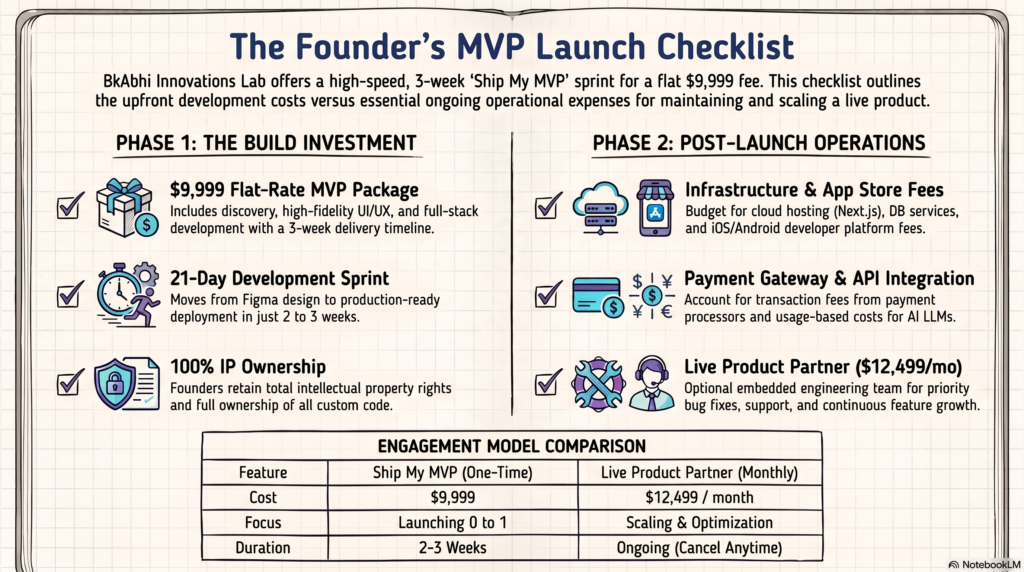 mvp budget by stage