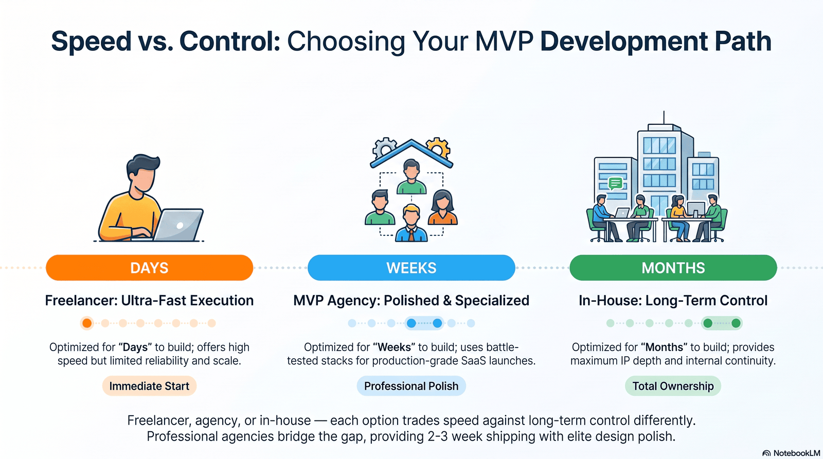 mvp development agency vs in-house team