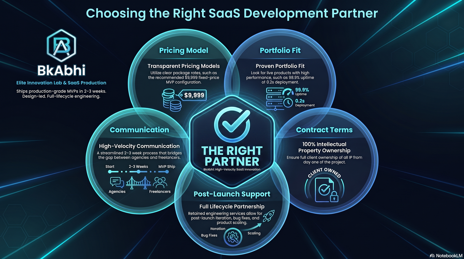 mvp development company comparison