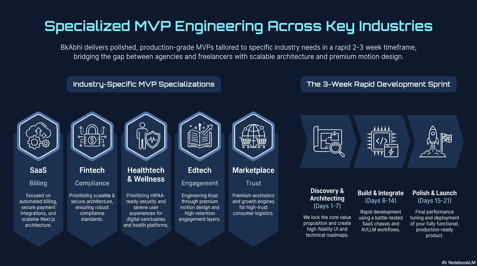 mvp development for saas startups