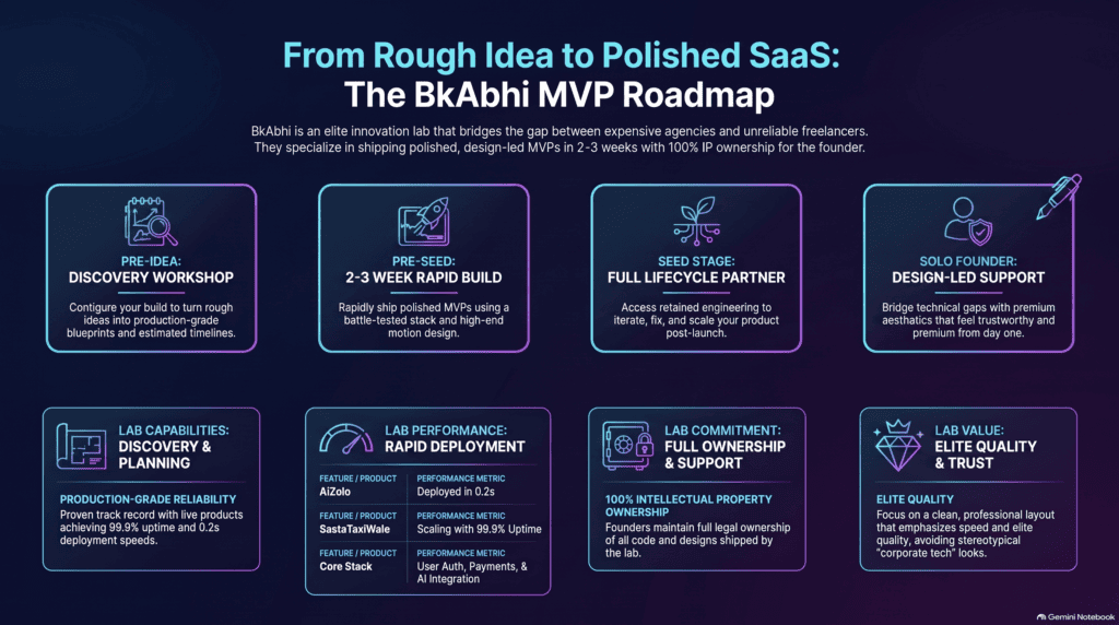 mvp development for startups