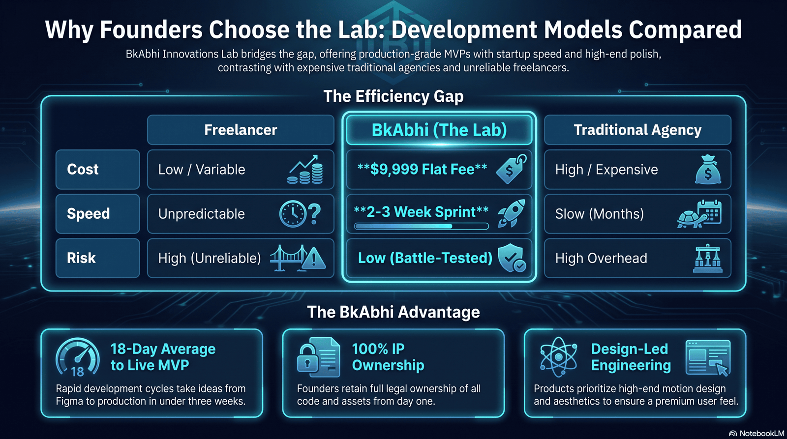 mvp development stages