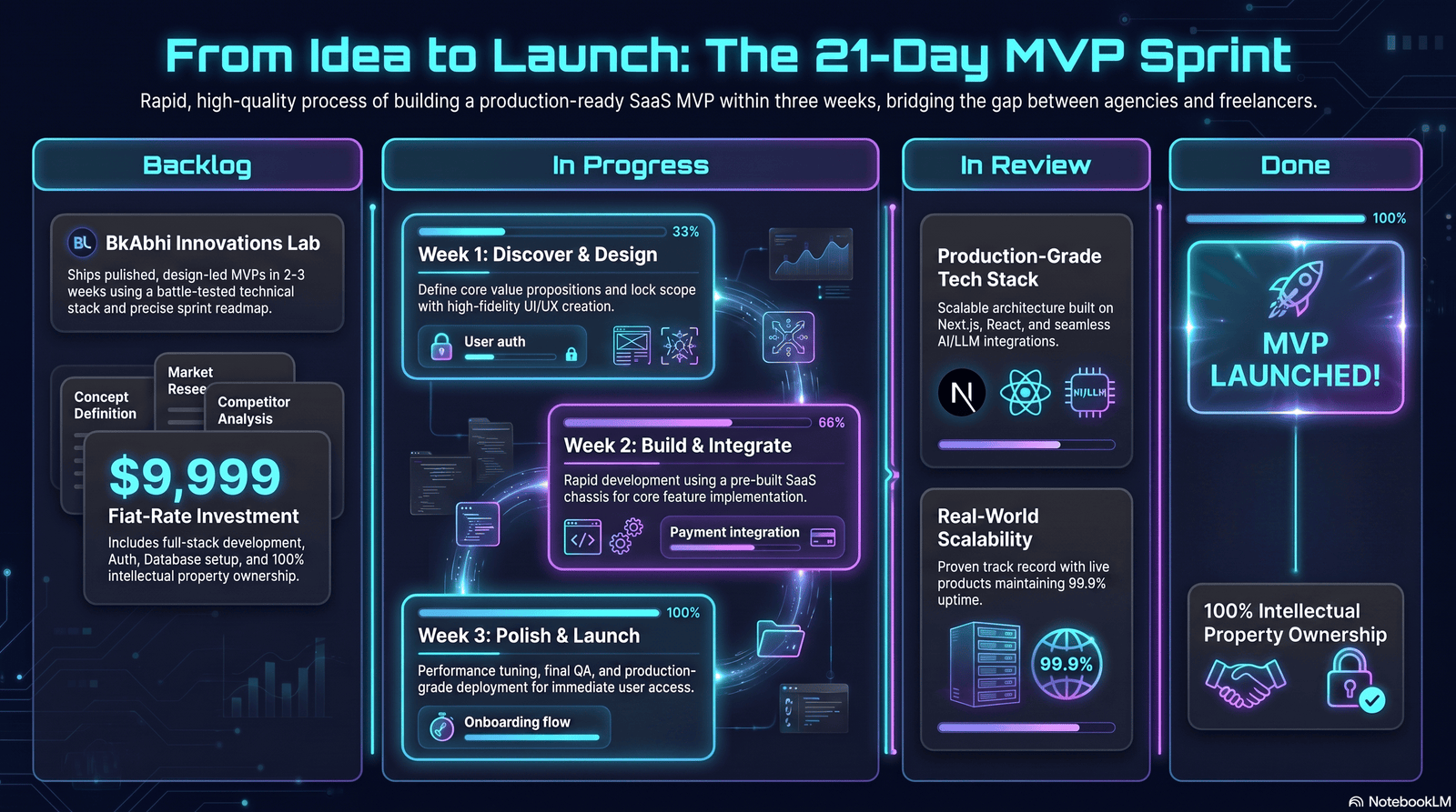 mvp roadmap for startups