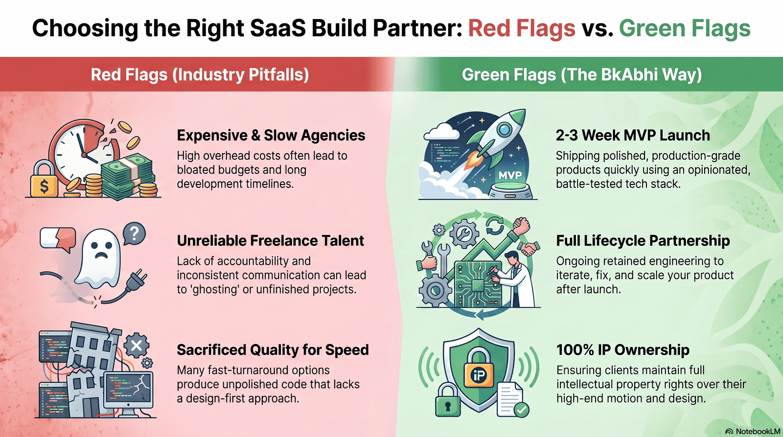 red flags versus green flags when hiring an MVP development company