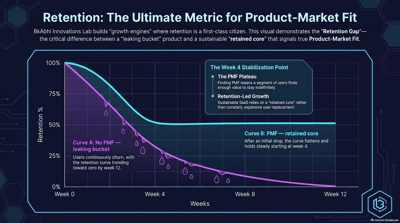 signs of product-market fit