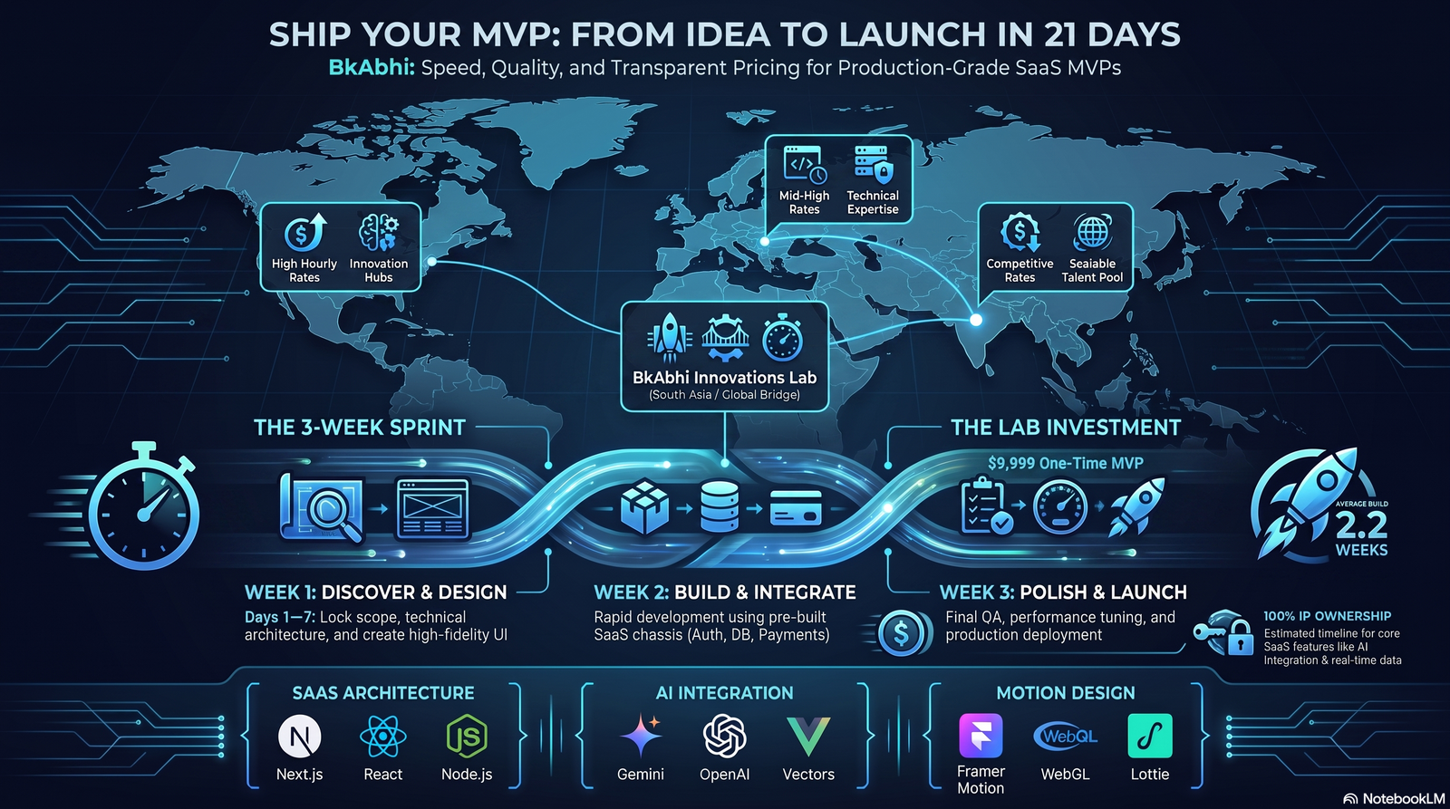 top MVP development companies for startups