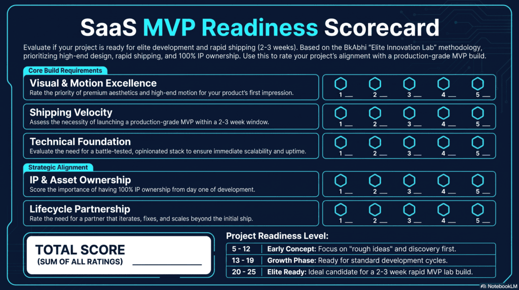 top mvp development agencies