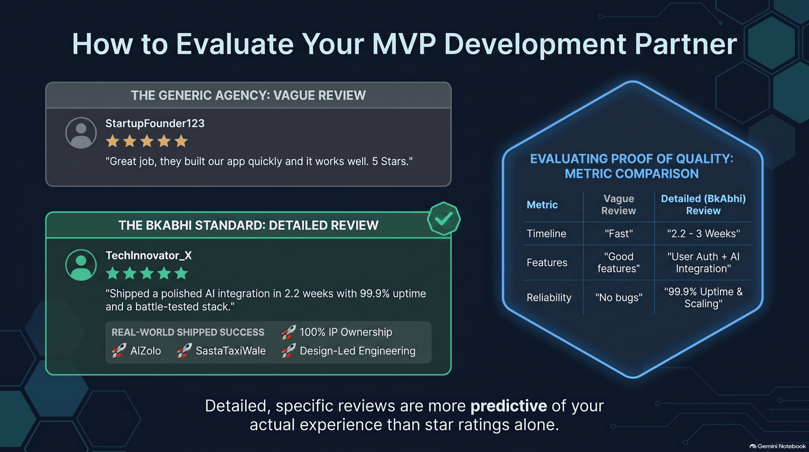 top mvp development firms