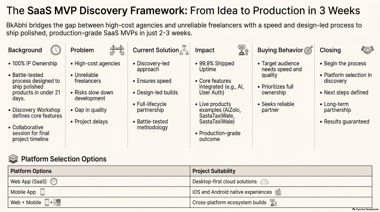 validate idea interviews