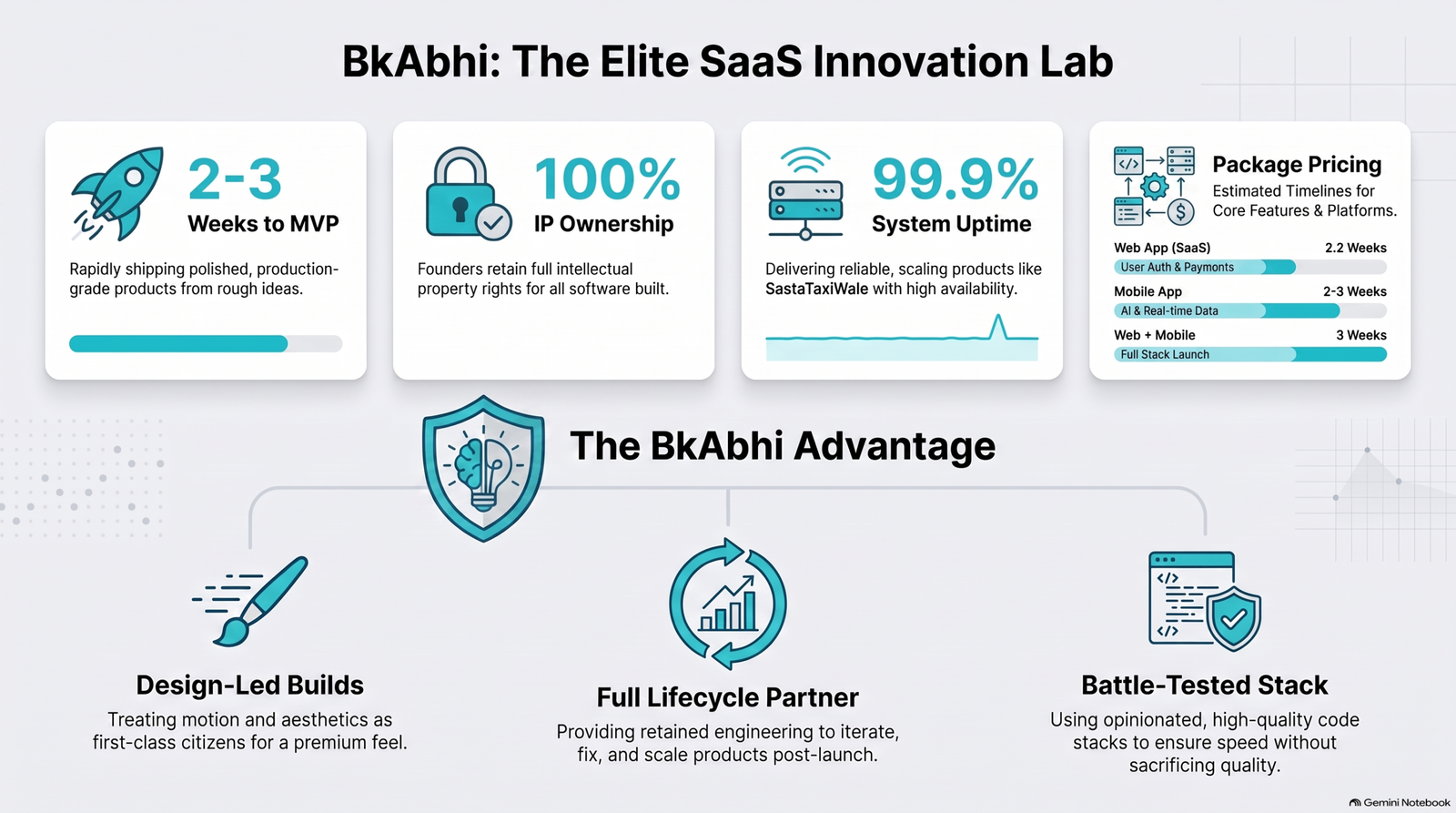 validation framework
