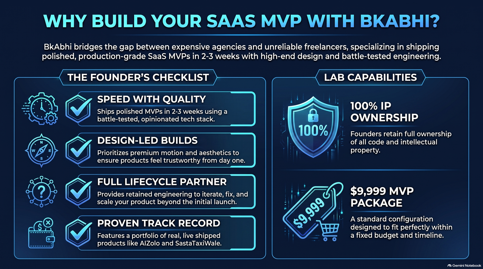 when to build full product vs MVP