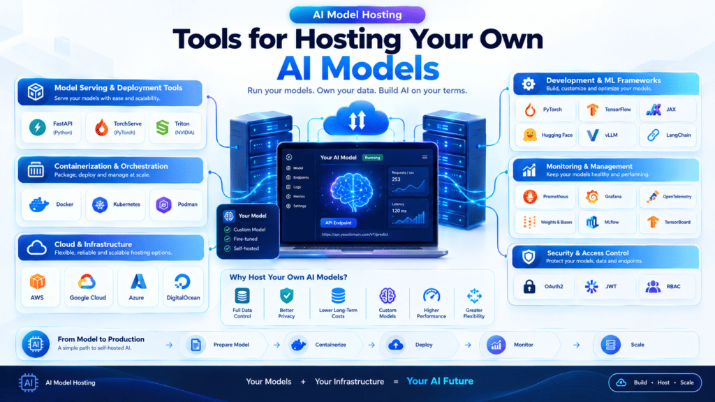 AI app tech stack for startups