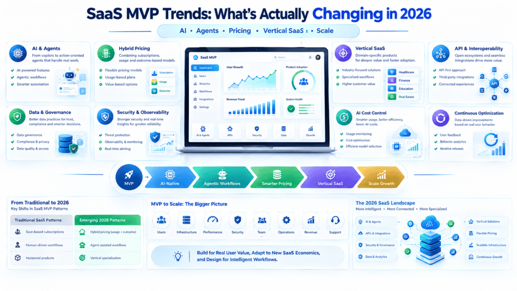MVP to V1 SaaS development