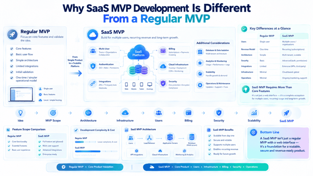 SaaS MVP development cost