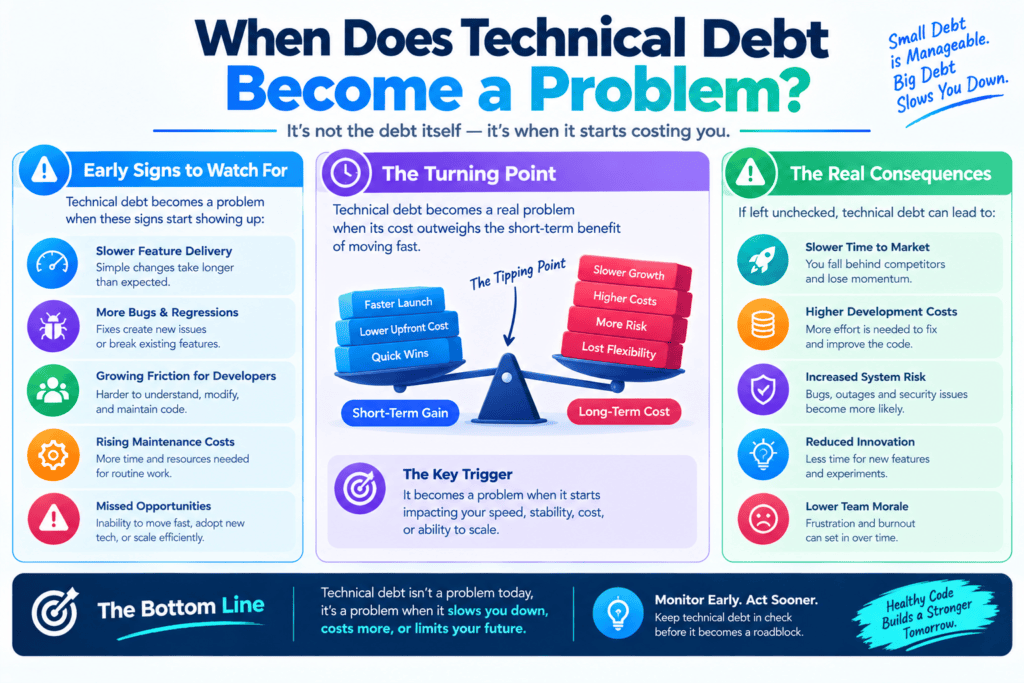 Technical debt for startups