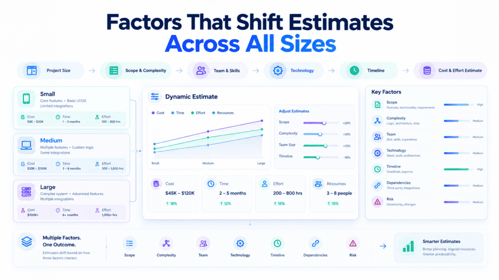cost per feature in software development
