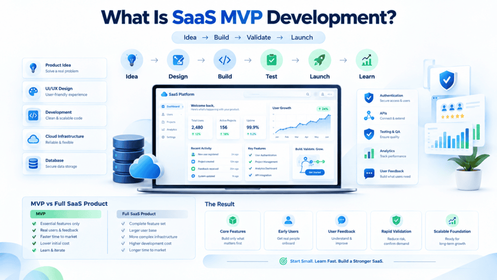 cost to scale SaaS MVP