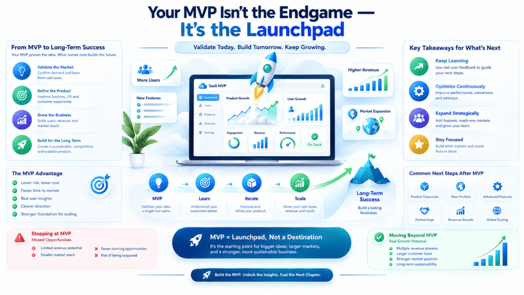 cost to scale SaaS MVP