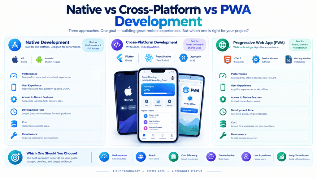 mobile app development technologies