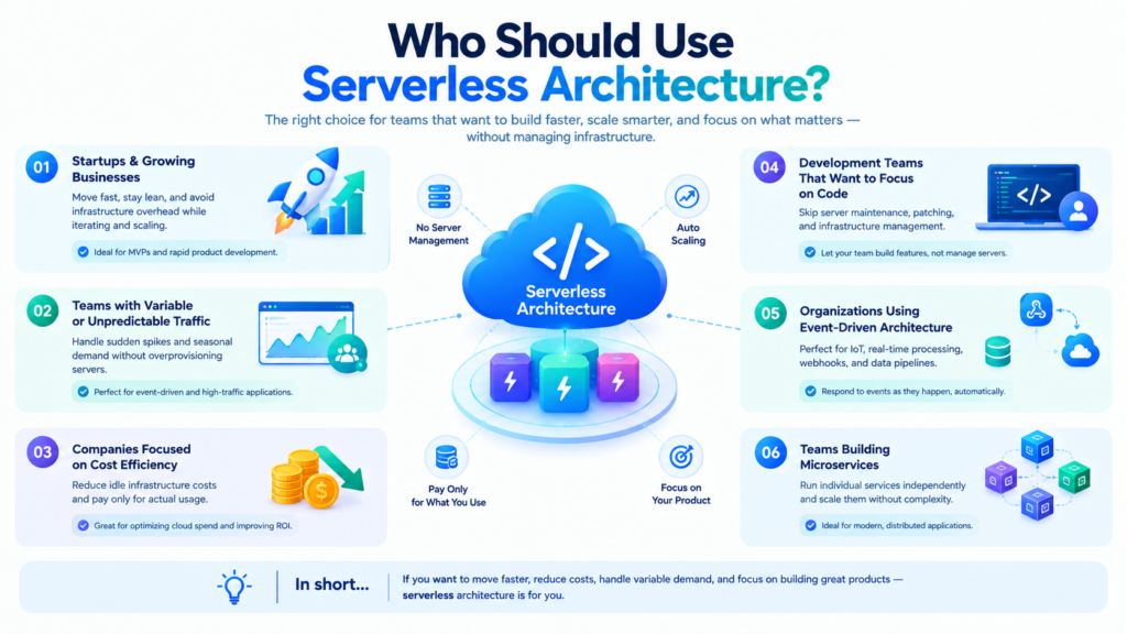 serverless vs traditional architecture