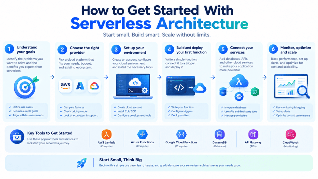 serverless vs traditional backend for startups