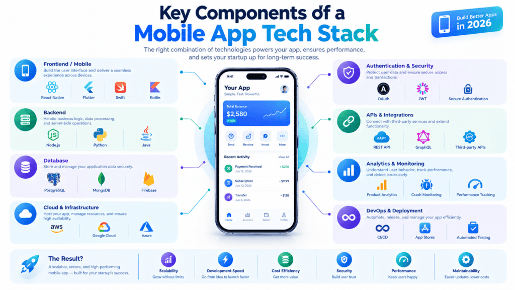 startup mobile app development stack