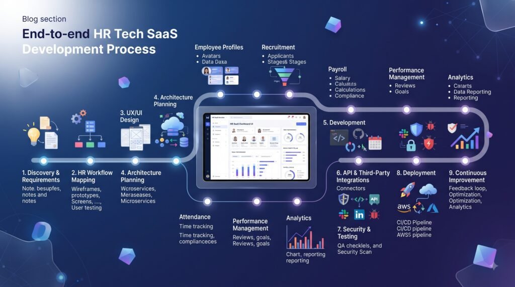 hr software for startups